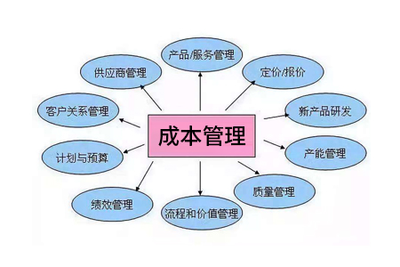工廠企業(yè)成本管理控制的四大要點(diǎn)