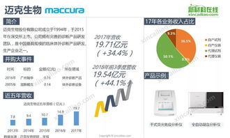 全球醫療巨頭在華投資醫療器械與餐飲管理 跨界布局與市場影響
